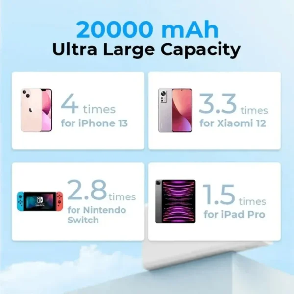 پاور بانک 20000 ردمی شیائومی فست شارژ 4